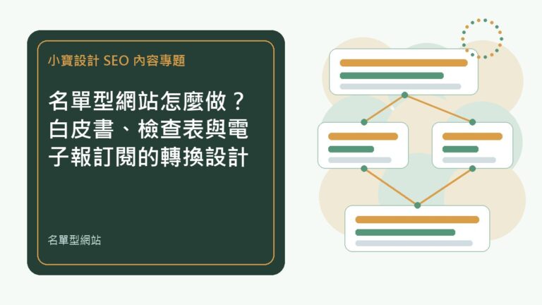名單型網站｜小寶設計排程文章特色圖