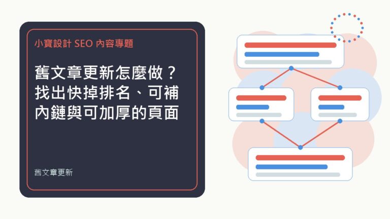 舊文章更新｜夠力行銷排程文章特色圖