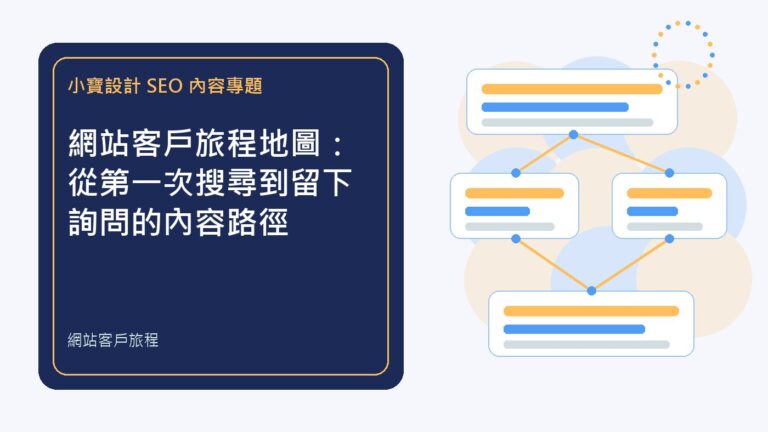 網站客戶旅程｜夠力行銷排程文章特色圖
